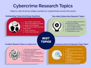 Top 150 Cybercrime Research Topics To Focus On