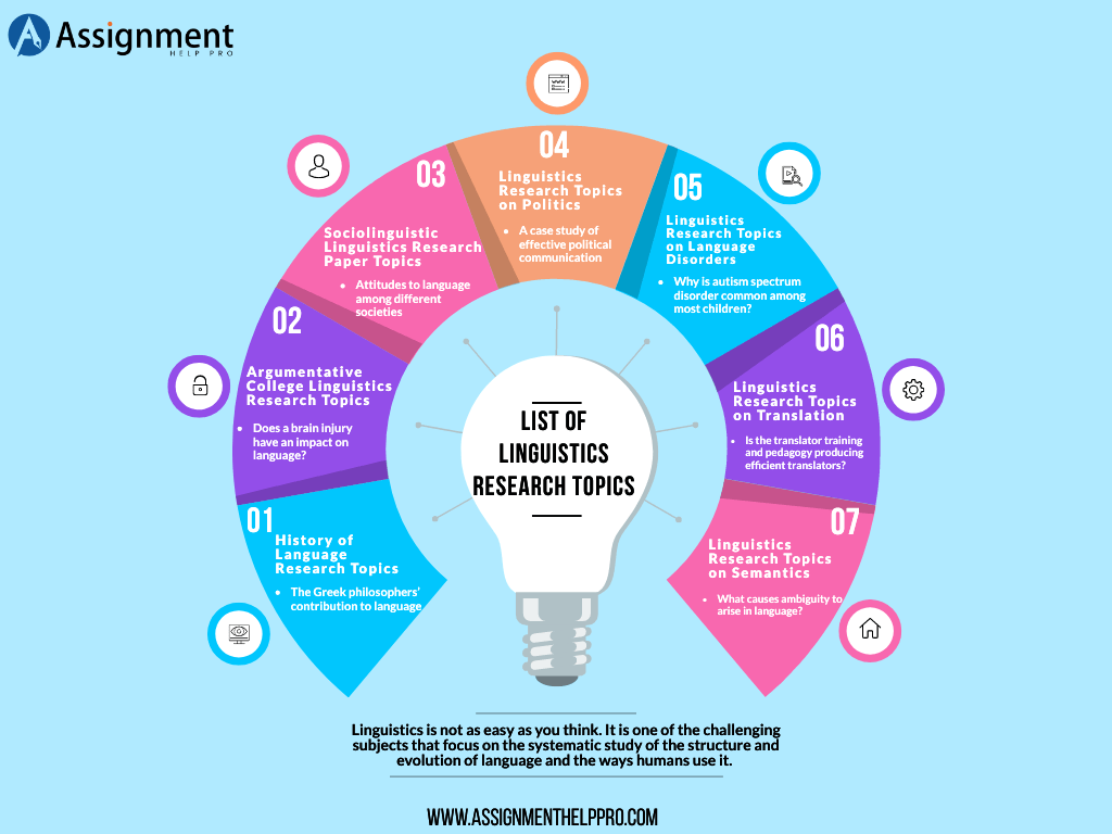150 Excellent Linguistics Research Topics And Ideas