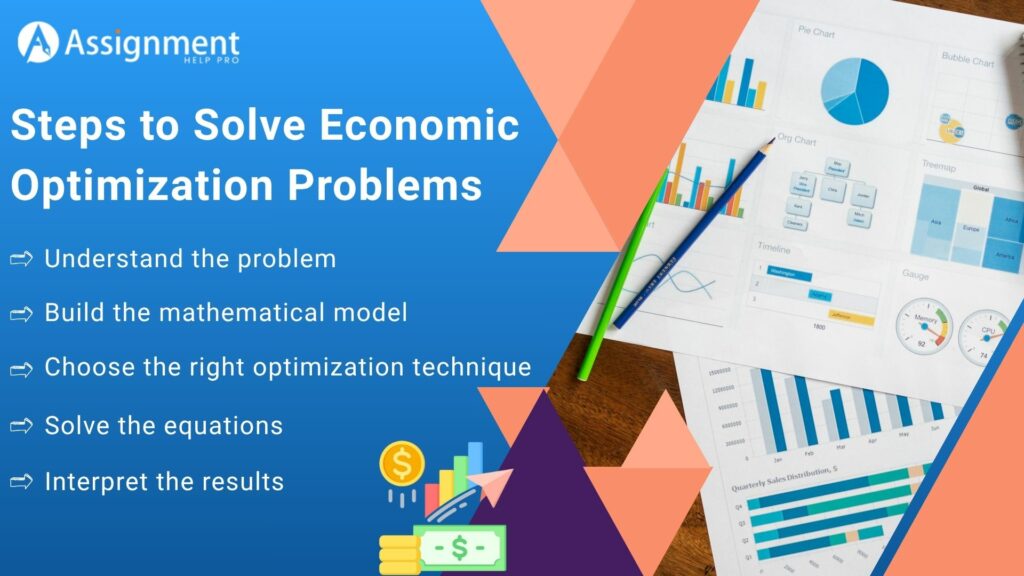 Steps to Solve Economic Optimization Problems