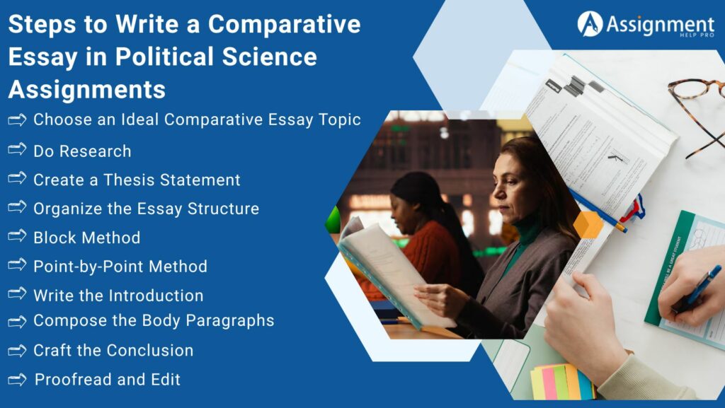 Steps to Write a Comparative Essay in Political Science Assignments